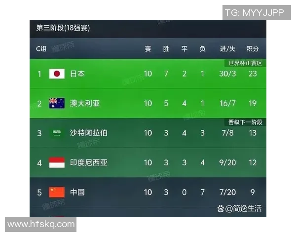 沙特阿拉伯与日本国家队激战预选赛争夺世界杯入场券